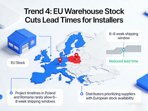 EU warehouse stock of LiFePO4 server rack batteries ready for fast delivery to EPC installers