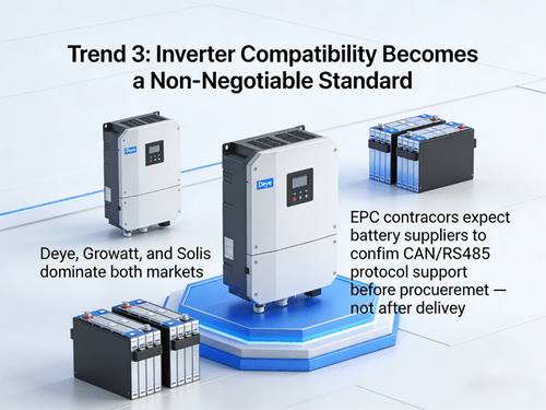 LiFePO4 rack battery connected to Deye hybrid inverter via CAN RS485 protocol for Poland market