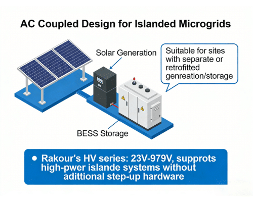Rakour AC coupled solar BESS design for islanded microgrid using 51.2V HV server rack battery at 232V to 979V