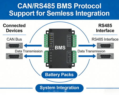 Rakour BCU port diagram showing CAN and RS485 BMS communication ports for battery inverter integration