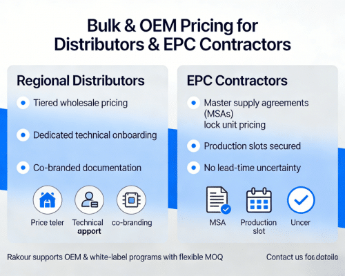 Table showing Rakour wholesale and OEM BESS bulk pricing tiers for distributors and EPC contractors